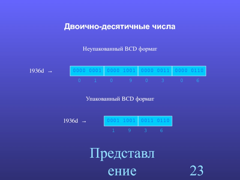 Дано десятичное число. Упакованное двоично-десятичное число. Двоично десятичные числа. Упакованный и неупакованный двоично-десятичный Формат. BCD представление чисел.