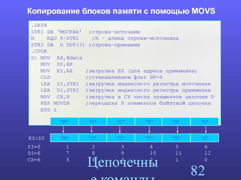 Копирование блоков. Длина строки. Копирующий блок.