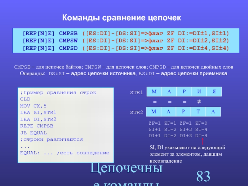 Адрес си. Ассемблер cmpsb. Ассемблер цепочечные команды примеры. Сравнение команд. Двоичная система ассемблер.