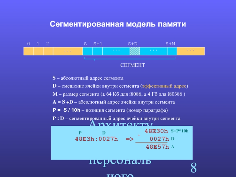 D сегмент. Сегментная модель адресации. Сегмент смещение ассемблер. Сегмент памяти. Сегмент и смещение адреса.