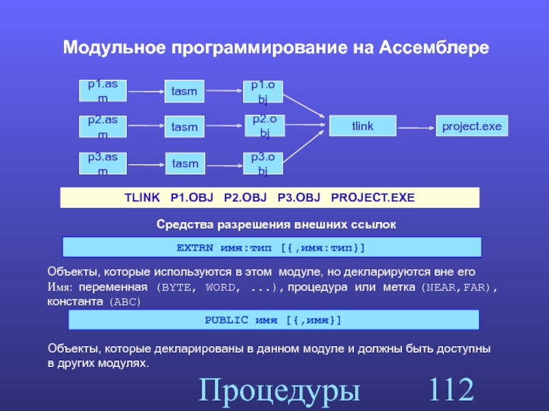 Процедура модуля. Модульное программирование. Модуль в программировании. Программирование на ассемблере. Модульное программирование схема.