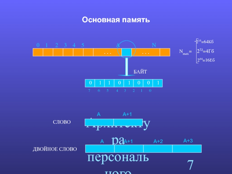 Основная память