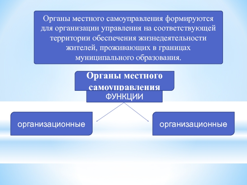 Соответствующей территории. Органы местного самоуправления формируются. Функции органов МСУ. Органы местного самоуправления в Испании. Органы местного самоуправления в Турции.