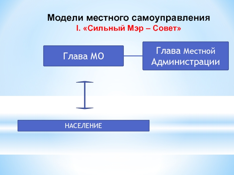 Мсу 1 вакансии