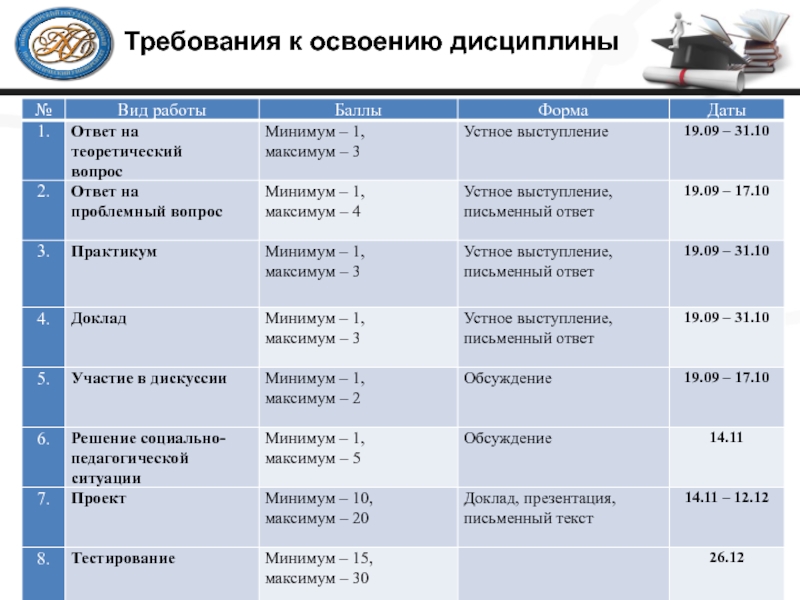 Требования к освоению