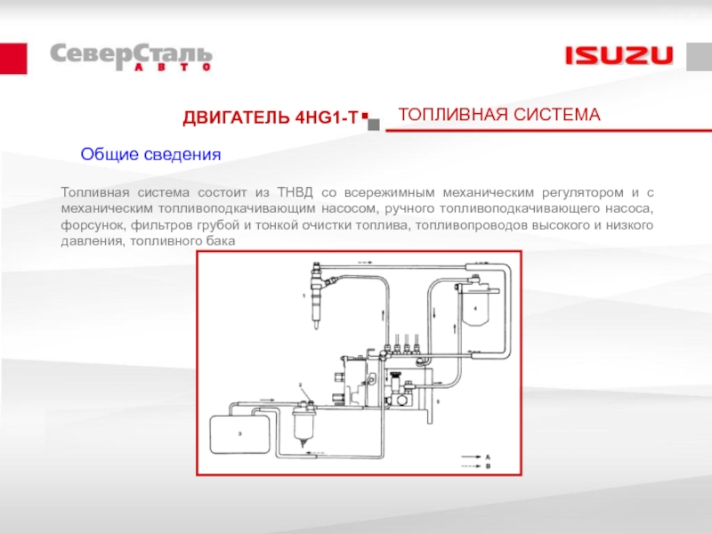 Hg 4. Топливоподкачивающий насос 4hg1. Общие сведения о топливных системах ла.