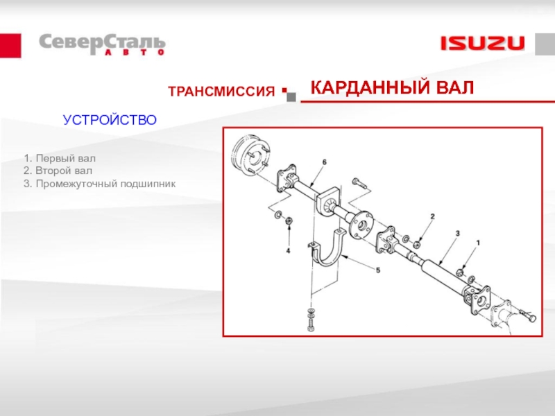 Второй вал