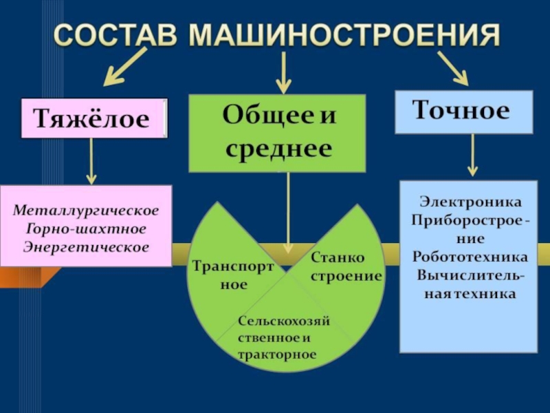 Реферат: Машиностроение в народнохозяйственном комплексе Донбасса и Приднепровья