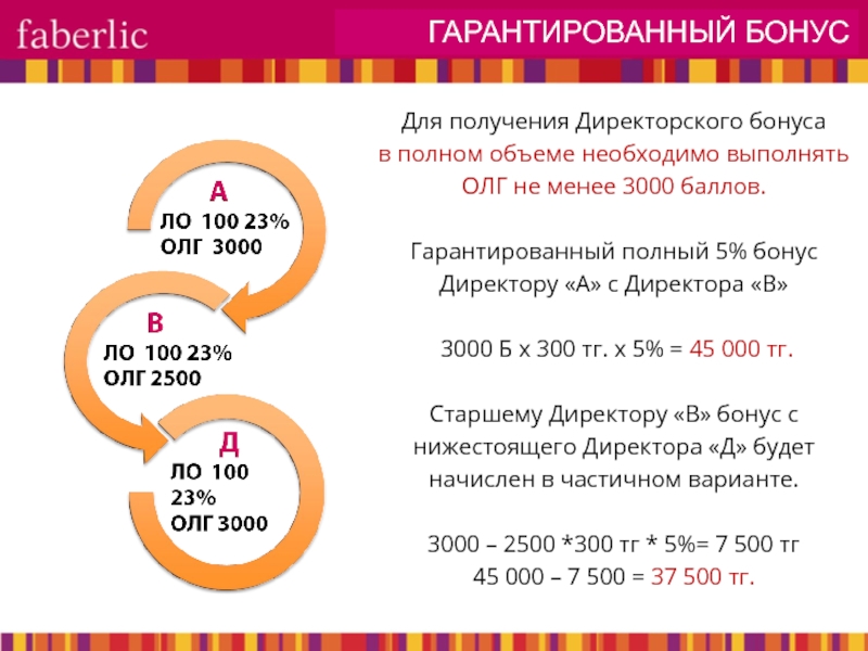 Маркетинг план фаберлик россия 2023