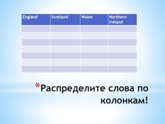 Распределите слова по колонкам