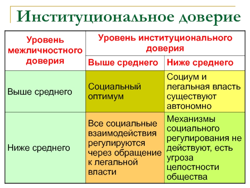 Политические институты презентация 11 класс