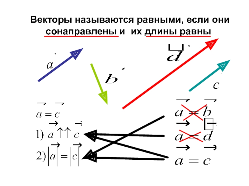 Какие векторы равны рисунке. Векторы называются равными если они сонаправлены и их. Векторы называются равными если они сонаправлены и их длины равны. Как называются векторы, если они сонаправлены и их длины равны?. Какие векторы называют равными.