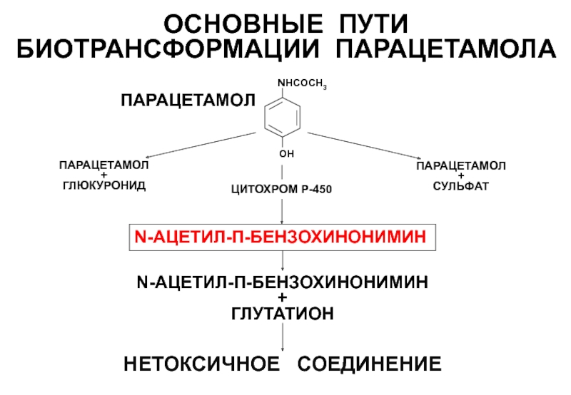 Лекарственный препарат парацетамол можно получить по схеме расшифруйте эту схему