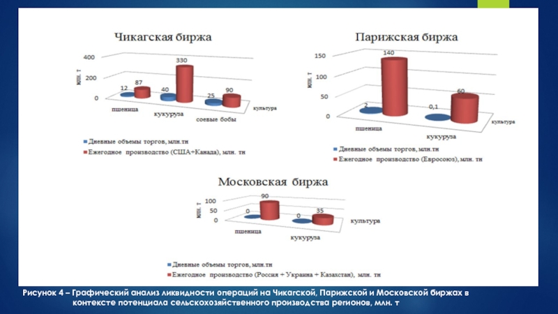 Анализом называют. Графический анализ по направлениям и регионам. Суточный торговый объем. ТНК примеры АПК. Произвести графический анализ слов революция.