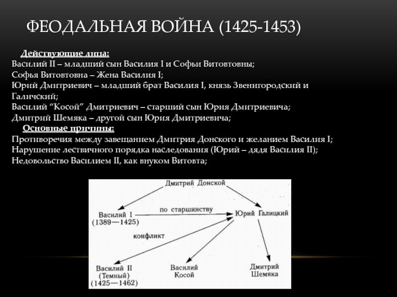 Заполните схему междоусобная война годы причины войны противники итоги войны