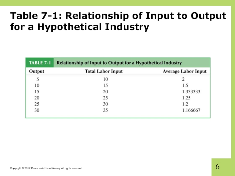Table 7-1: Relationship of Input to Output for a Hypothetical Industry