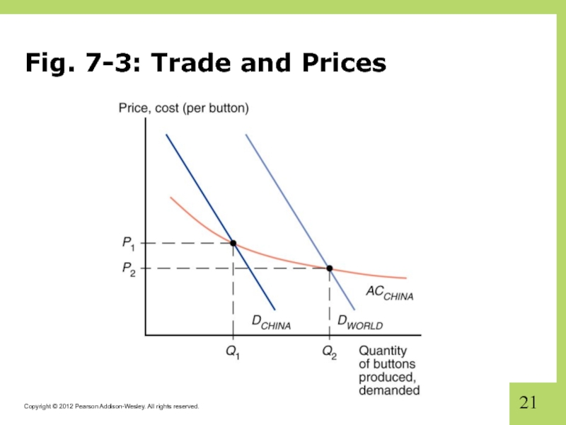 Fig. 7-3: Trade and Prices