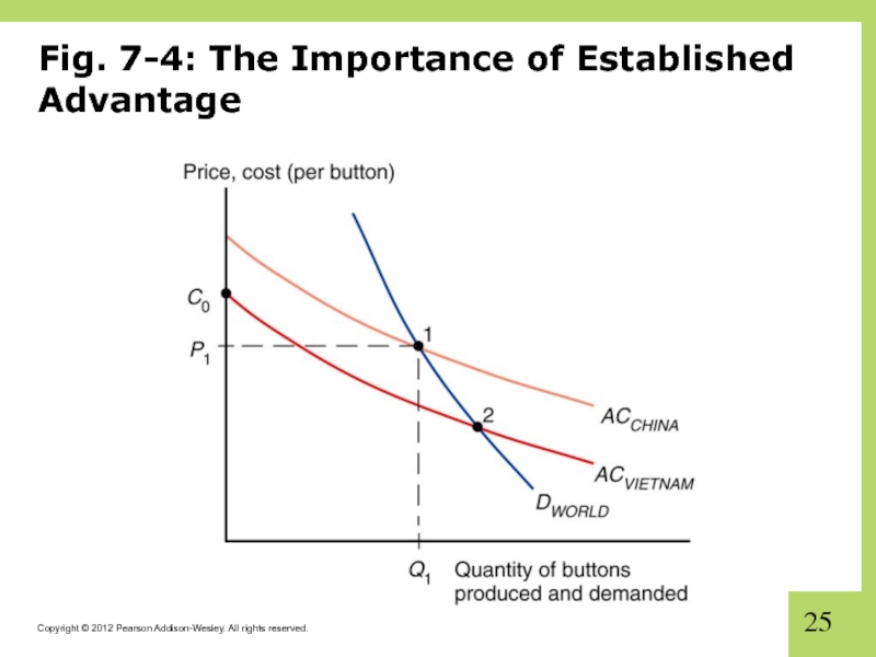 Fig. 7-4: The Importance of Established Advantage