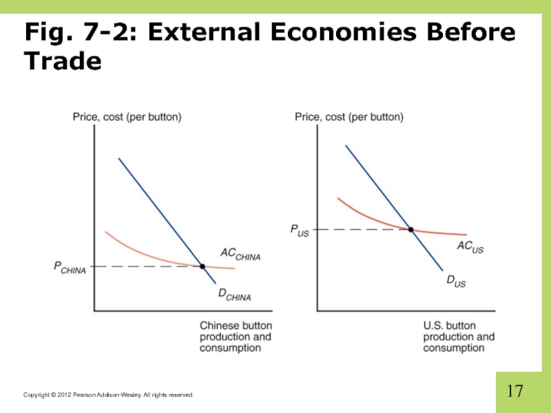 Fig. 7-2: External Economies Before Trade