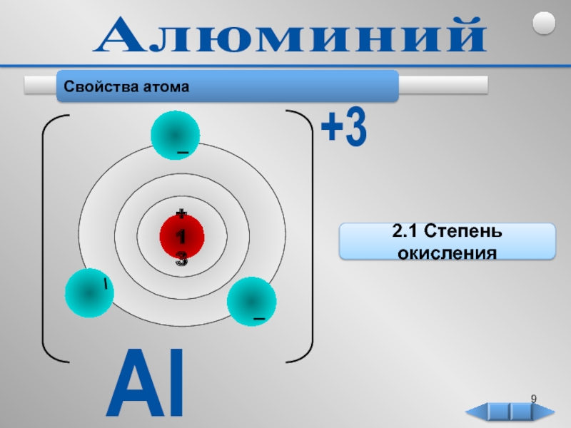 Свойства атома элемента