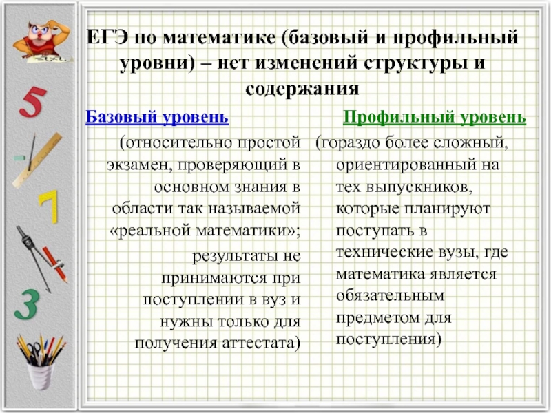 ЕГЭ по математике (базовый и профильный уровни) – нет изменений структуры и содержания Базовый уровень (относительно простой