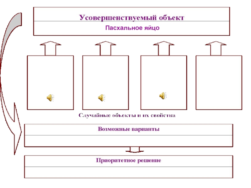 Объект случайно. Графический приём объект + случайный объект. Вид совершенствующих объектов. Примеры случайных объектов и их свойства ,усовершенствуемый объект. Фокальный объект и ассоциации Пасха.