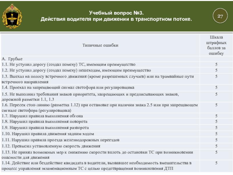 Ответственность кандидата в водители