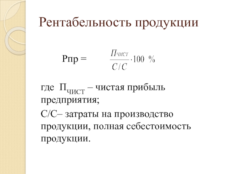 Рентабельность изделия