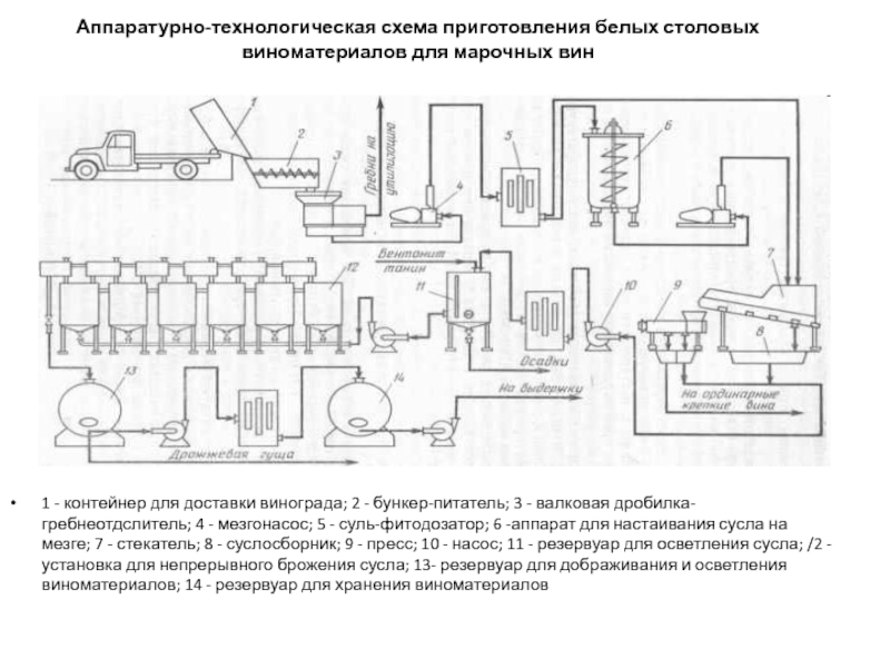 Схема производства брынзы