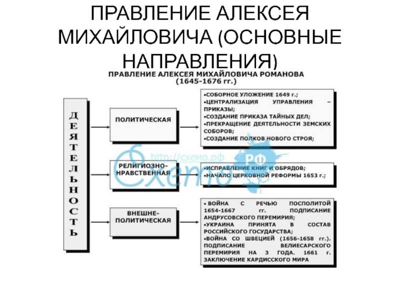 Восстания в правление алексея михайловича