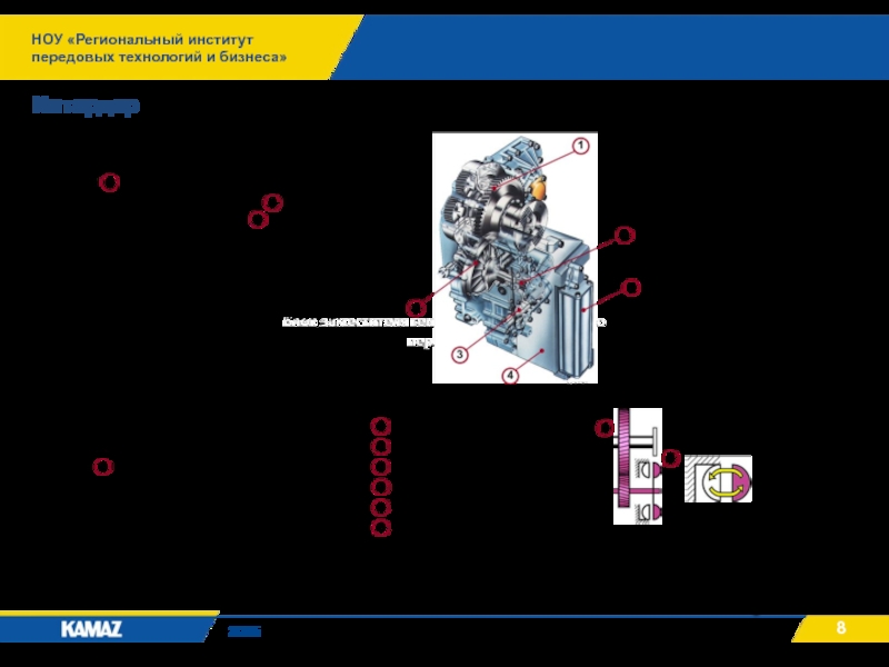 НОУ «Региональный институт передовых технологий и бизнеса»2015Интардер