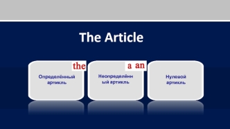 Определённый артикль. Неопределённый артикль. Нулевой артикль