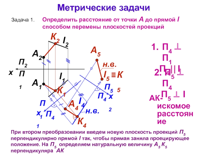 Чертеж расстояние от точки до плоскости