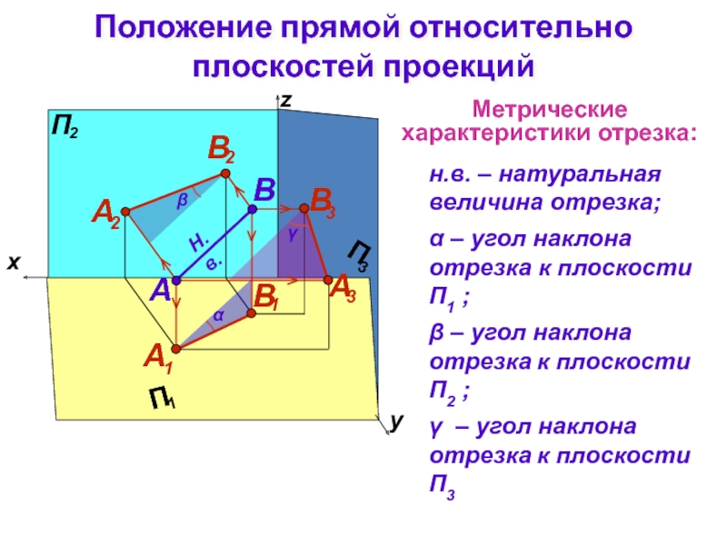 Положение отрезков