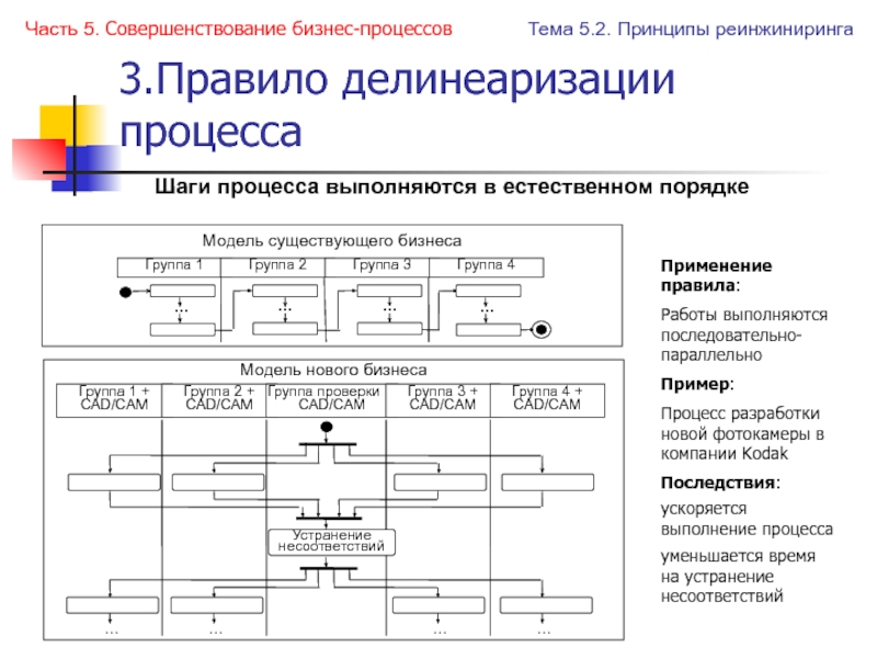 Операция и шаг процесса