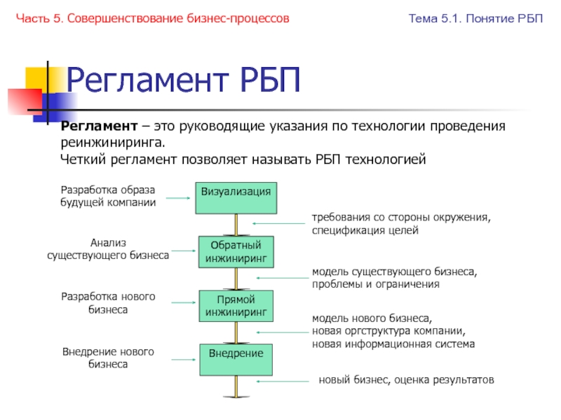 Участвует в управлении проектом выдавая директивные указания