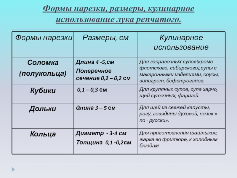 Форма нарезки турне