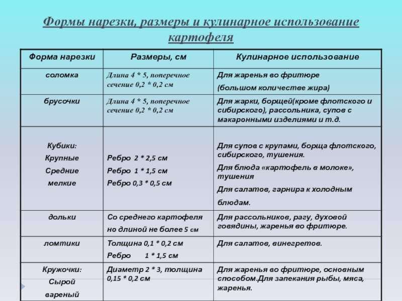 Форма нарезки овощей для рагу