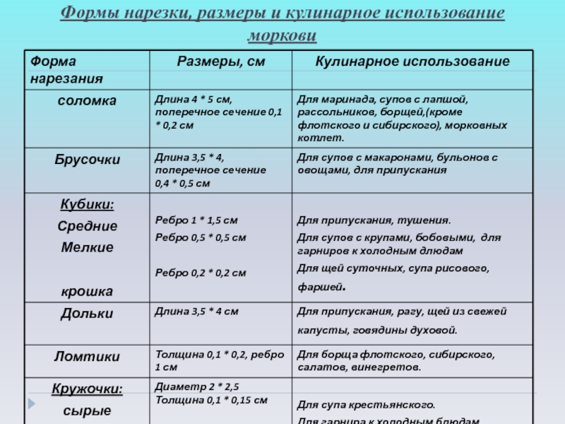 Форма нарезки овощей для супа крестьянского