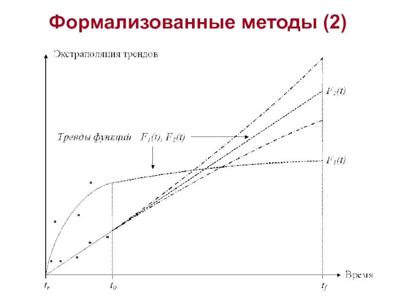 Method-2. Формализованная функция