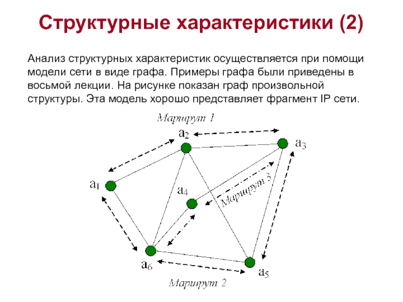 Структурная характеристика. Произвольный Граф. Модель в виде графа. Граф пример. Пример полного графа.