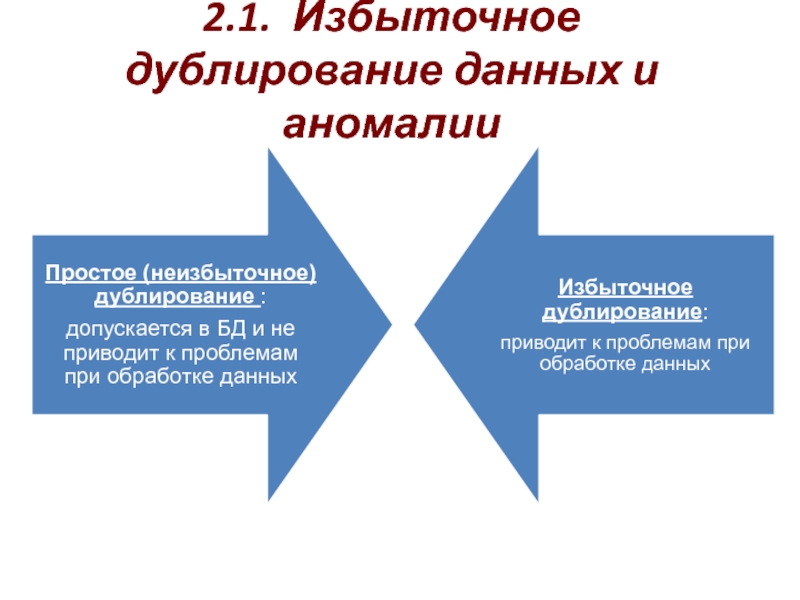 Дублировать сообщение. Дублирование данных. Аномалии баз данных. Системы архивирования и дублирования информации. Избыточное дублирование и аномалии в отношениях БД.