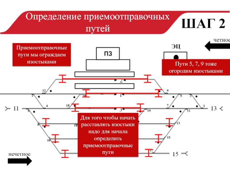 Пути 5. Негабаритный изолирующий стык схема. Приемоотправочные пути на схеме станции. Приемо отправочный путь ЖД. Расстановка изолирующих стыков на ЖД станции.