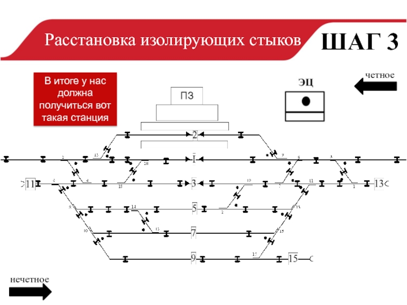 Построение плана станции