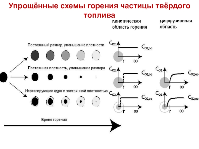 Процесс горения схема