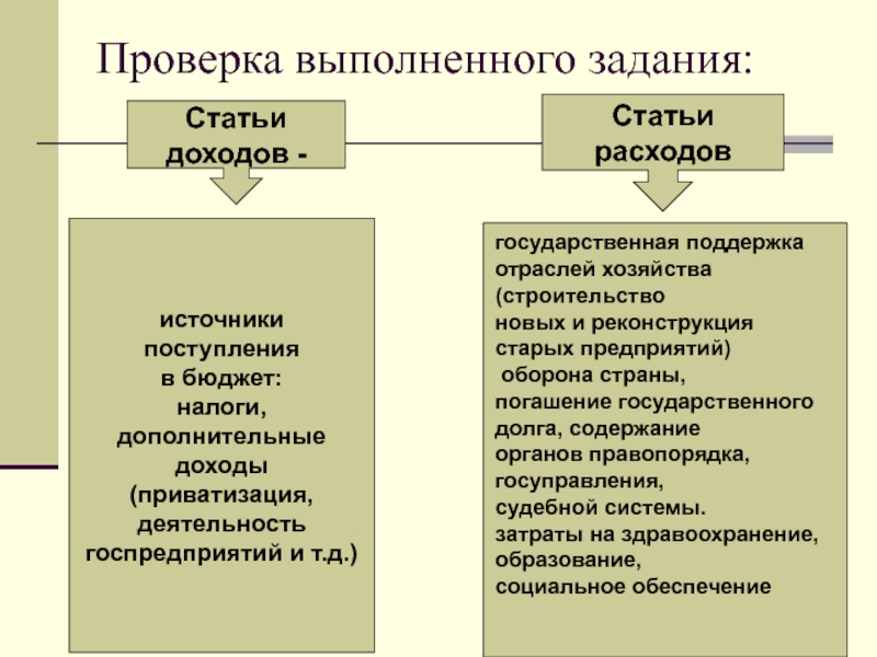 Поддержка отраслей. Статьи доходов и расходов государства. Источники доходов и статьи расходов государства. Статьи доходов и расходов государственного бюджета. Запишите источники доходов и статьи расходов государства..