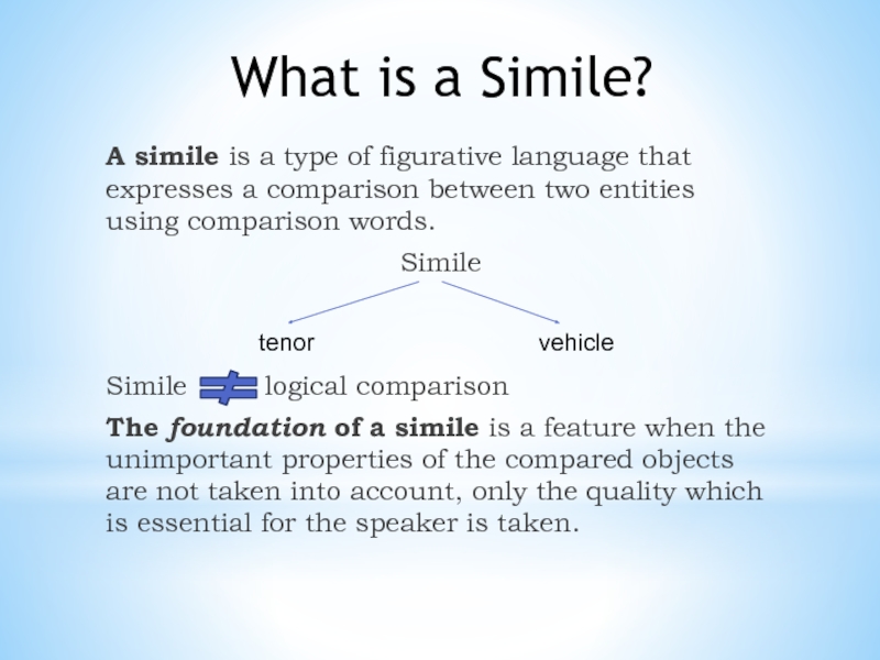 Examples simile 140+ Examples