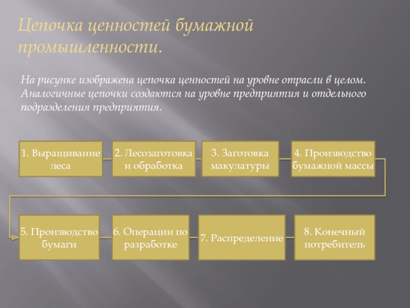 Проанализируйте схему на рисунке 97 какова роль отраслей химической