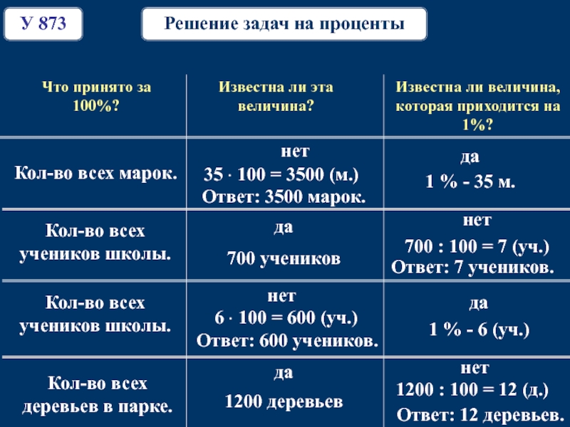 Проценты схема решения