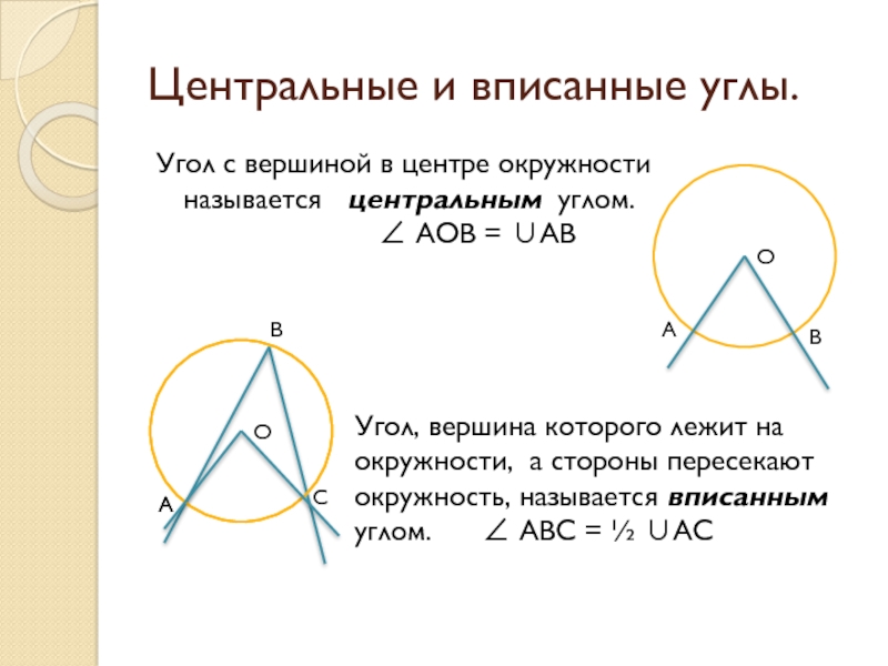 Центральный угол вписанной окружности равен